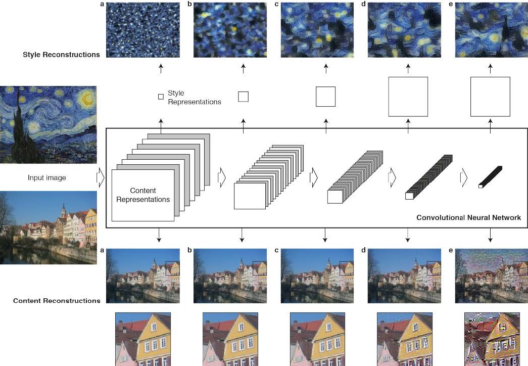 Fig 1. Convolutional Neural Network(CNN).