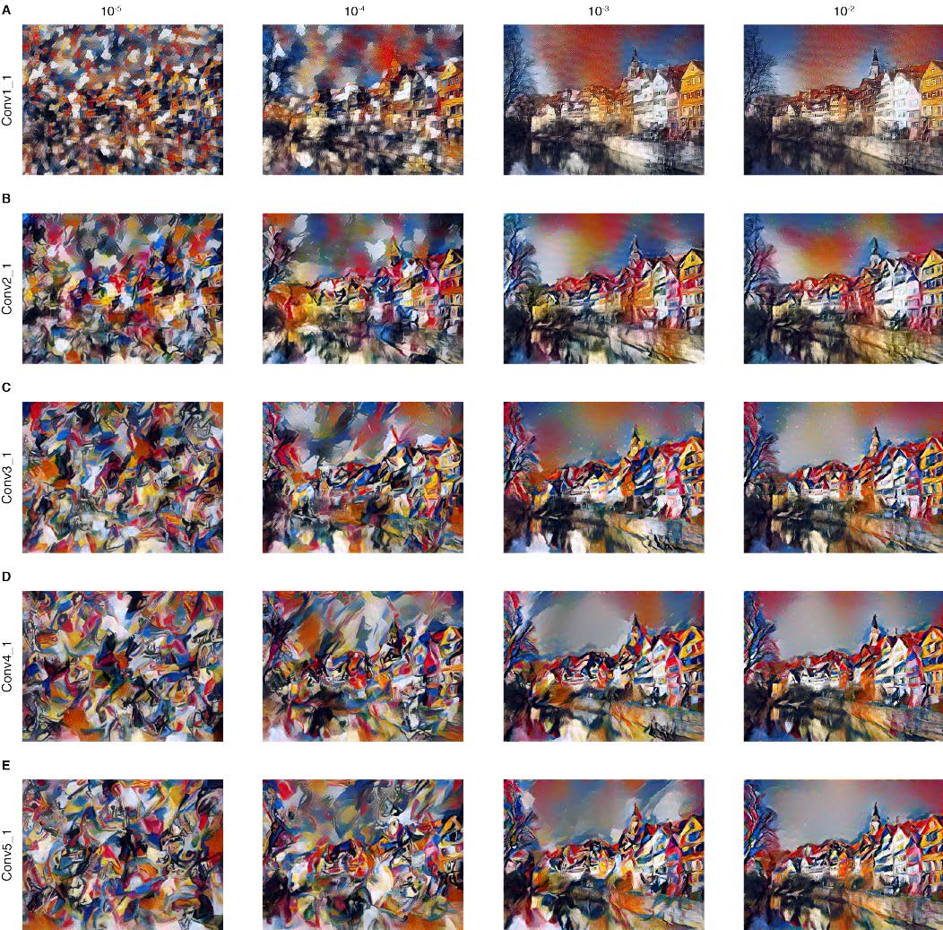 Fig 3. Wassily Kandinsky의 Composition VII의 스타일에 따른 자세한 결과물. 행은 포함되는 CNN 층을 늘림에 따른 style representation이며, 열은 내용과 스타일 재생성간의 서로 다른 가중치 비율(alpha/beta)에 따른 표현이다.