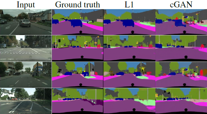 Figure 10: Conditional GAN을 시멘틱 세그멘테이션에 적용한 결과. cGAN은 얼핏 보기에 ground truth처럼 보이는 선명한 이미지를 만들어내지만, 사실 많은 작은 거짓 객체를 포함한다.