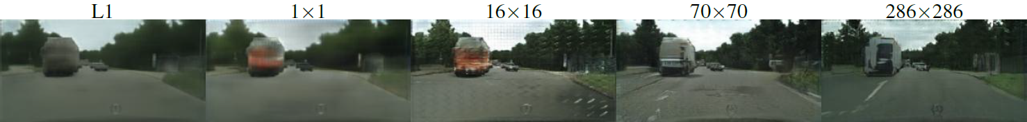 Figure 6: 패치 크기에 따른 변형들. 출력의 불확실성은 다양한 손실 함수들에 따라 다르게 나타난다. L1에서 불확실한 영역은 흐리고 채도가 낮다. 1×1 PixelGAN은 더 나은 색상 다양성을 보여주나 공간 통계량에 영향을 미치지는 않는다. 16×16 PatchGAN은 지역적으로 명확한 결과를 보여주지만, 관찰할 수 없는 크기에서 타일화된 인공 구조가 만들어진다. 70×70 PatchGAN은 공간과 스펙트럼(색상) 차원에서 옳지 않더라도 명확한 출력을 만들어낸다. 286×286 PatchGAN은 70×70 PatchGAN과 시각적으로 비슷한 출력을 만들어내지만, FCN-점수에서는 조금 낮은 품질을 보여준다 (Table 3). 추가적인 예시는  [https://phillipi.github.io/pix2pix/](https://phillipi.github.io/pix2pix/)에서 확인할 수 있다.