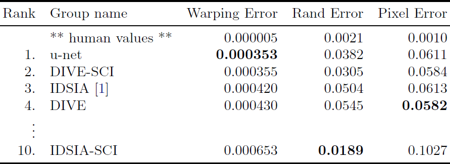 Table 1. EM 세그멘테이션 챌린지(2015년 3월 6일)의 warping error 순으로 정렬한 랭킹.