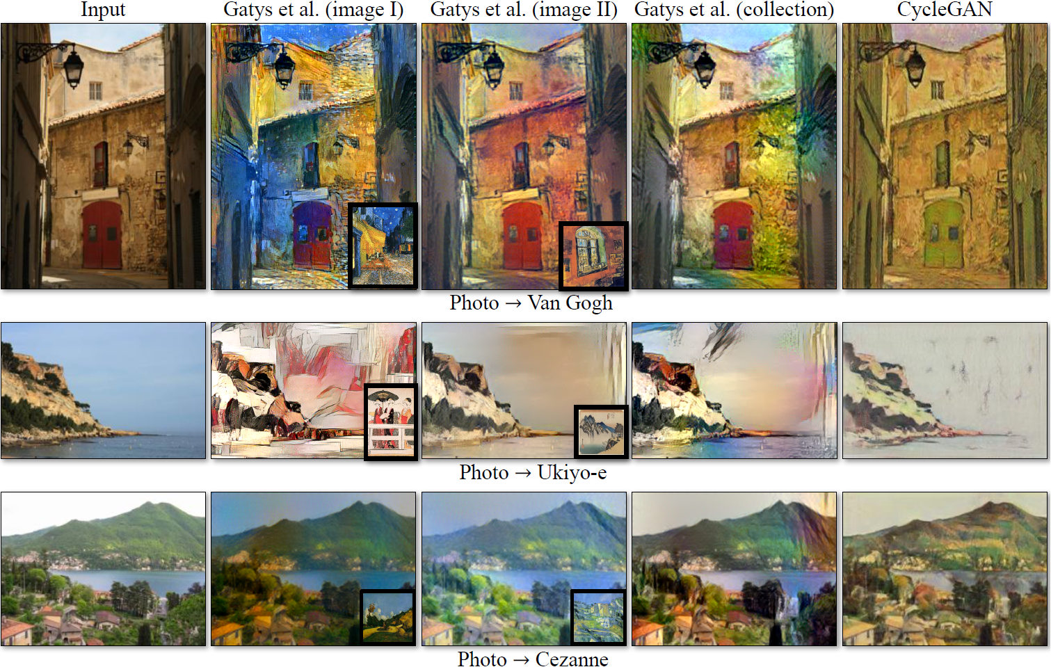Figure 15: 우리의 방법을 이미지 스타일화에서 neural style transfer와 비교했다. 