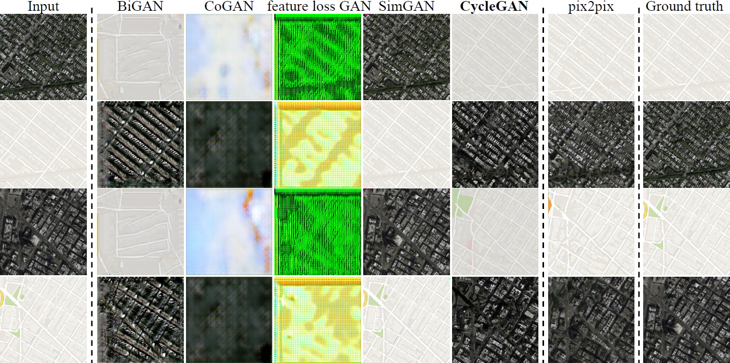 Figure 6: Google Maps photo↔maps 매핑에 대한 다른 방법들.