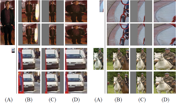 Figure 7: Different object proposal transformations. (A) the original object proposal at its actual scale relative to the transformed CNN inputs; (B) tightest square with context; (C) tightest square without context; (D) warp. Within each column and example proposal, the top row corresponds to p = 0 pixels of context padding while the bottom row has p = 16 pixels of context padding.