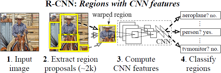 Feature 1: Object detection system overview.
